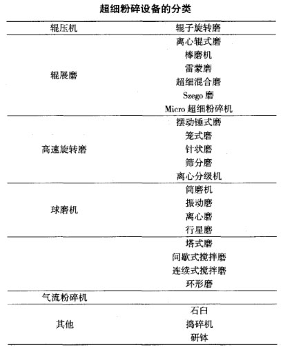 超细粉碎世界杯官网线上平台-世界杯（中国）
分类
