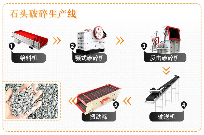 石头破碎生产线图 石头破碎生产线图