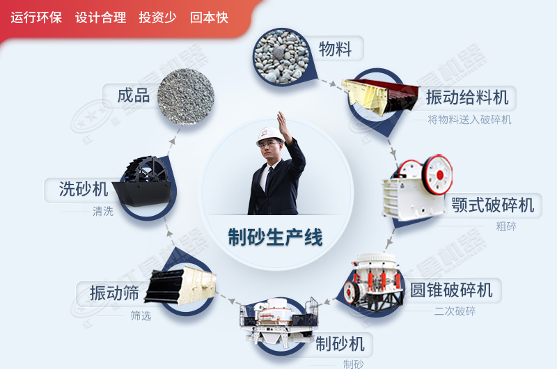 整套的制沙世界杯官网线上平台-世界杯（中国）
流程图