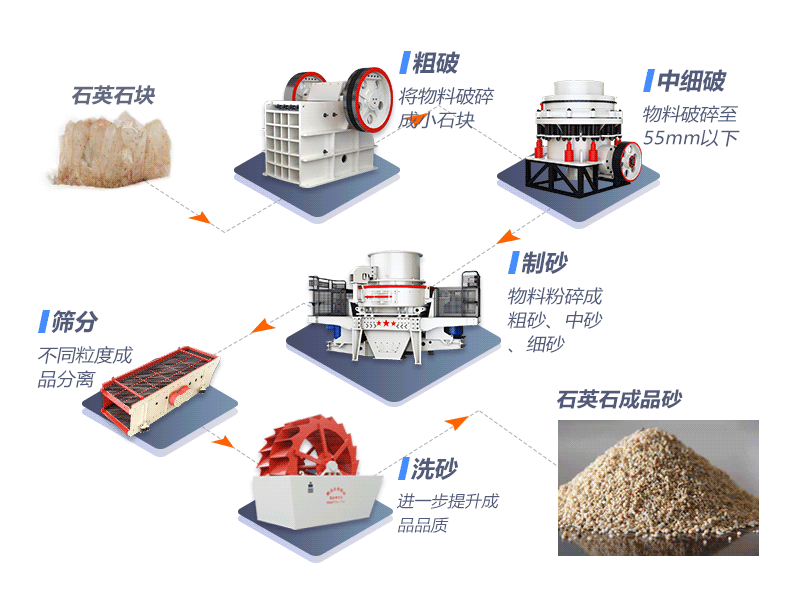 日产两千吨卵石制砂全套世界杯官网线上平台-世界杯（中国）
流程