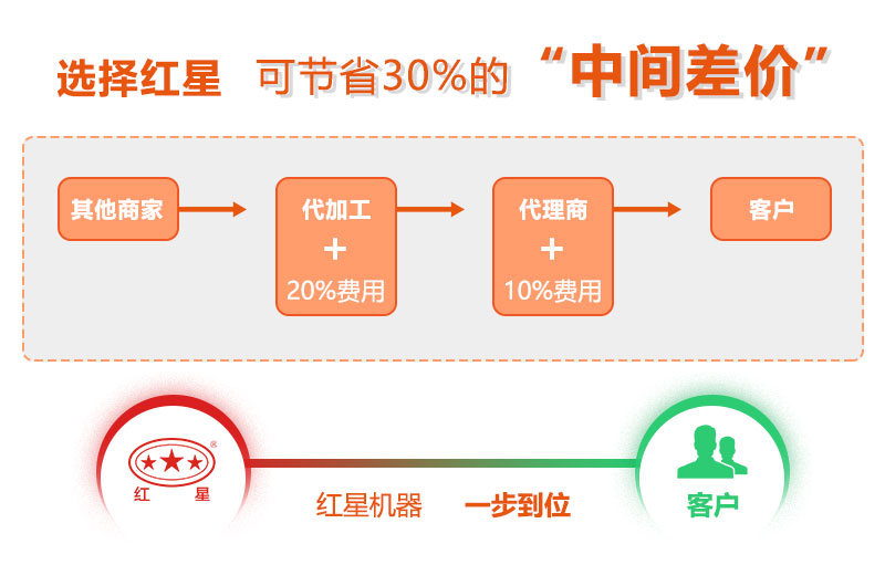 河南红星厂家直销