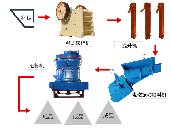 活性炭磨粉成套世界杯官网线上平台-世界杯(中国)
生产流程 活性炭磨粉成套世界杯官网线上平台-世界杯(中国)
生产流程