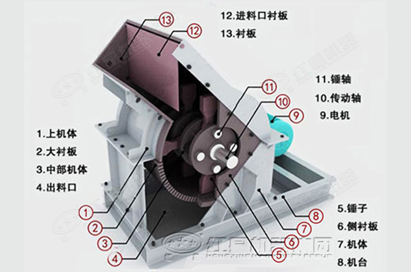 重型锤式破碎机内部结构图 重型锤式破碎机内部结构图
