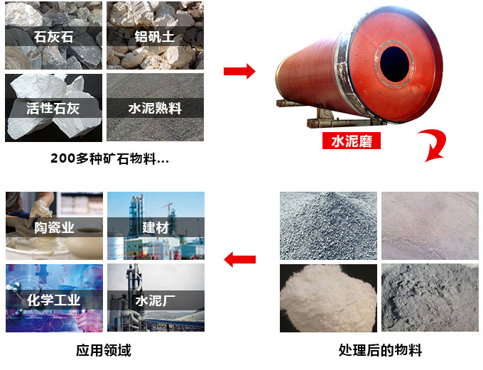水泥生产世界杯官网线上平台-世界杯（中国）
应用领域广