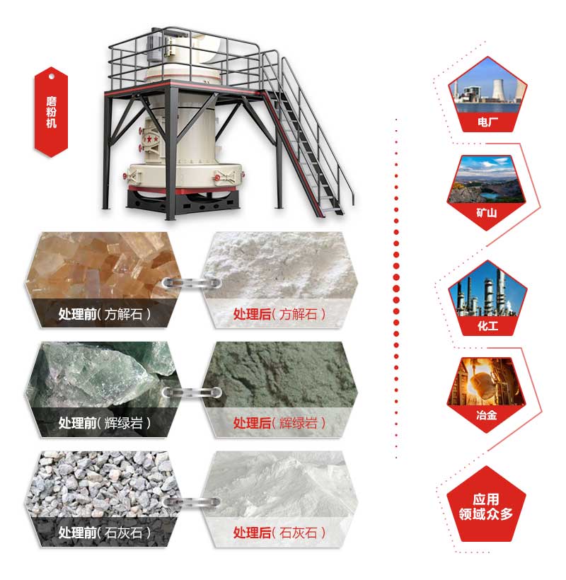 磨粉世界杯官网线上平台-世界杯（中国）
应用领域
