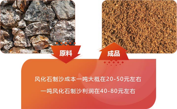 风化石制沙前后图 风化石制沙前后图