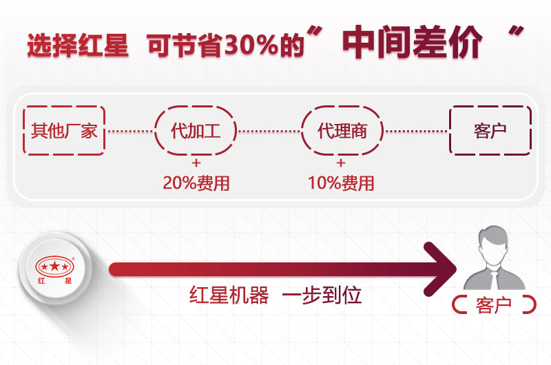 大型世界杯官网线上平台-世界杯（中国）
厂家，红星价格更合理