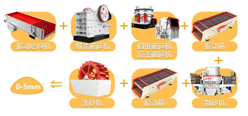 砂石生产线世界杯官网线上平台-世界杯（中国）
作业流程图