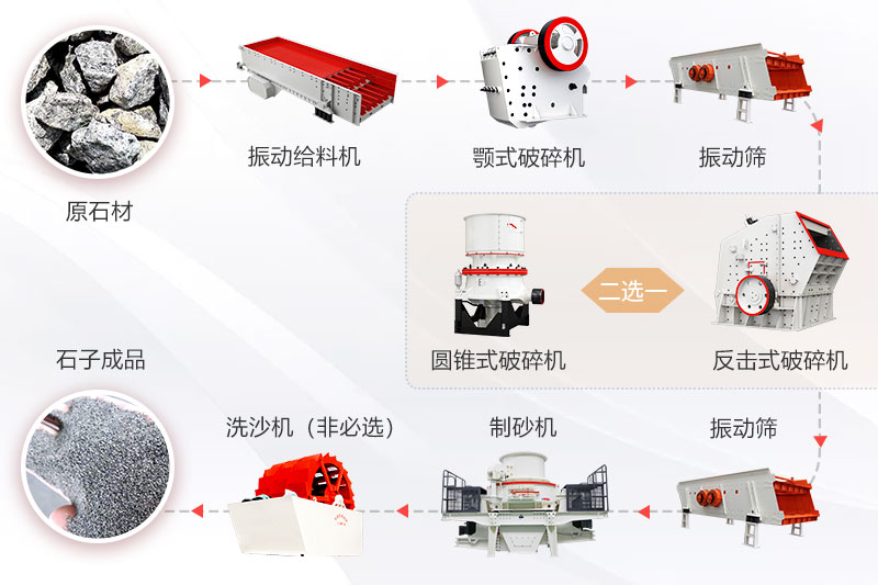 破碎生产线世界杯官网线上平台-世界杯（中国）
